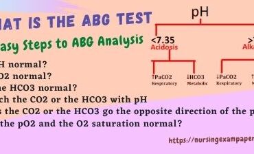 ABG TEST ANALYSIS / 6 Easy Steps to ABG Analysis