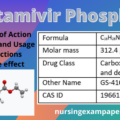 Oseltamivir Phosphate Mechanism of Action, Indications and Usage, Adverse Reactions, Possible side effect