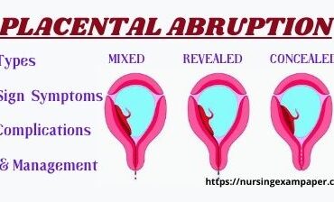 Abruptio Placentae Types signs & Management