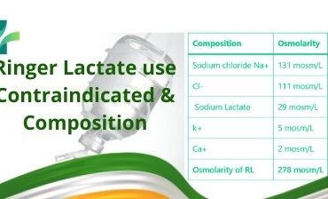 Ringer Lactate use Contraindicated & Composition